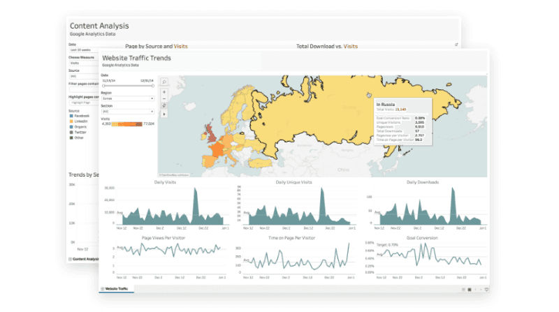 embedded analytics